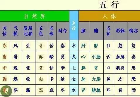 金木水火土五行查询表图片，金木水火土教学图片