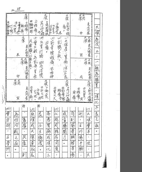 紫微斗数6种富格局有，田宅宫看房产数量