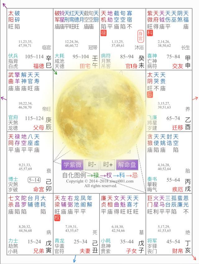 023年天降紫微星占卜，2023年天降紫微星预言"