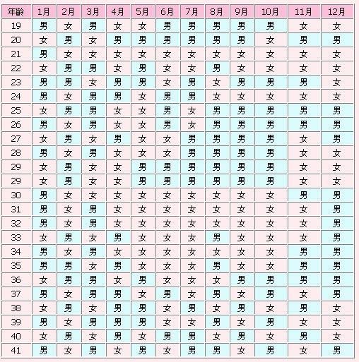 00%生男孩的症状，最灵的土