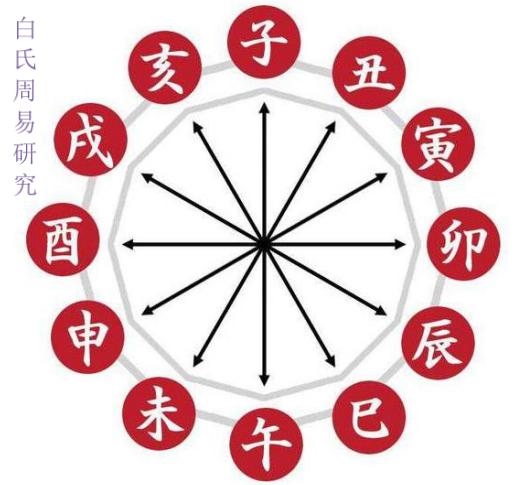四柱哪一柱力量更大，八字那一柱影响更大