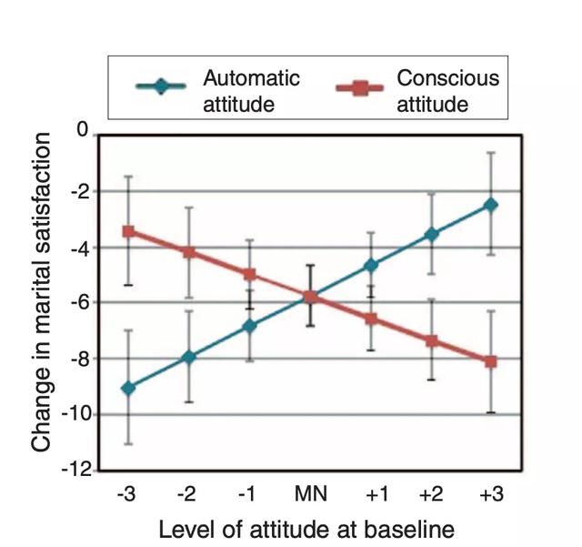算命的算婚姻靠谱吗，算姻缘准的真实事件