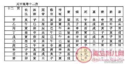 生辰八字算命免费,免费测两人八字合婚