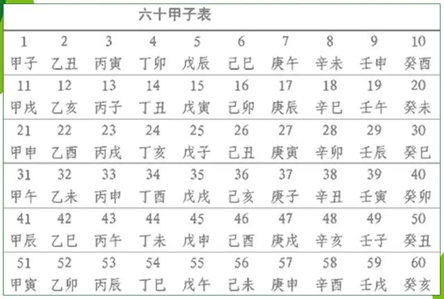 六十甲子年份对照表的万年历，万年历六十甲子速查表