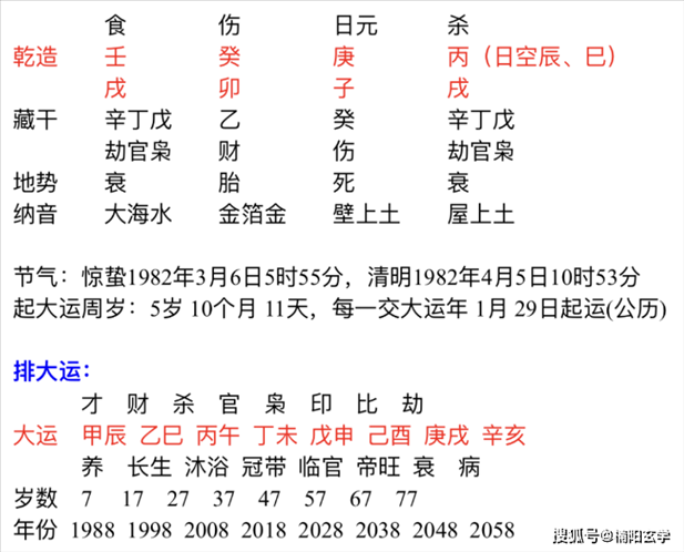 八字分析详解免费,周易八字免费测算