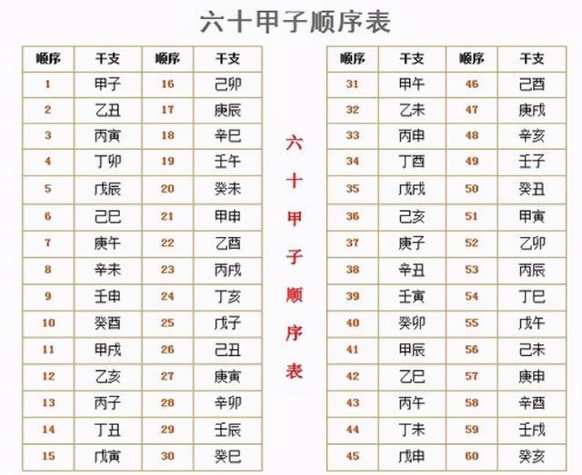 辛丑年是什么五行，辛丑年五行属什么金