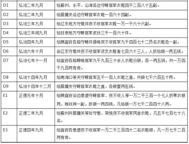 万历八年四月二十二日，万历二十一年是哪一年