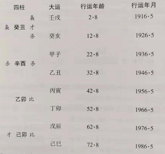 四柱哪一柱力量更大，八字那一柱影响更大