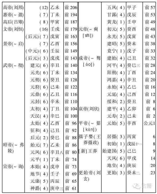 共和丙午年是哪一年，以共和元年纪年