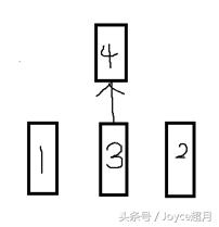 塔罗牌一周运势牌阵，塔罗牌占卜未来事业的牌阵