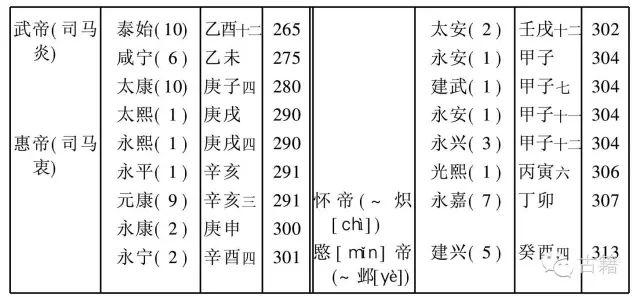共和丙午年是哪一年，以共和元年纪年