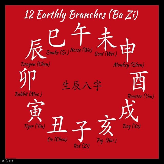 婚姻是看五行和属相哪个重要，婚姻看属相还是八字准