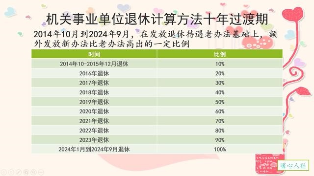 022年最真实退休表，62年出生到2022年能退休吗"