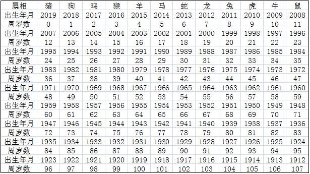 属兔的今年是多大岁数，属马今年多大年龄2022