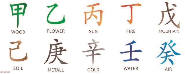 怎么测生辰八字配不配，八字事业官运算命免费