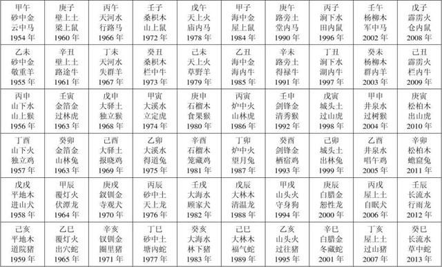 六十甲子年份对照表的万年历，万年历六十甲子速查表
