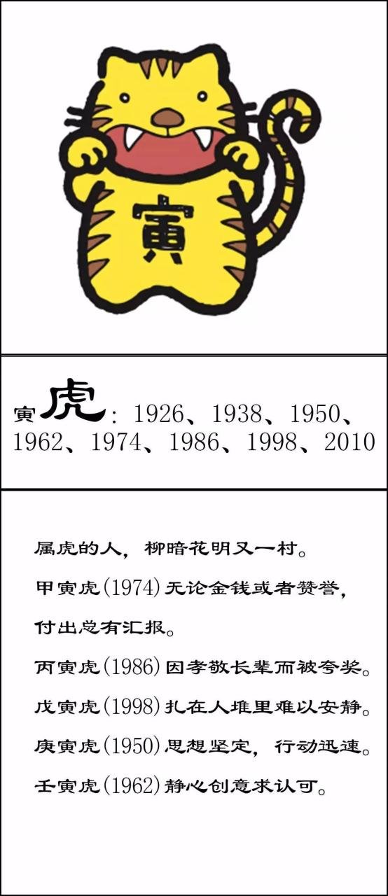 十二生肖下半年的运程，2022 年12生肖每月运势解析完整版