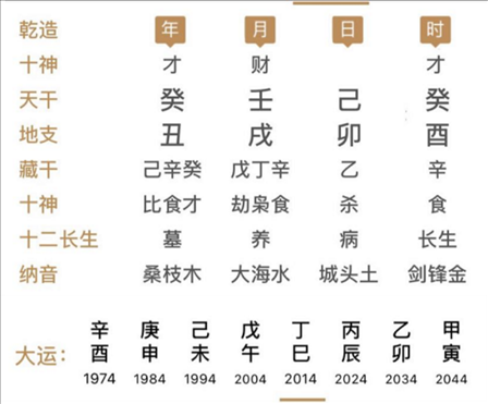 癸卯时辰是几点，癸卯日丑时生