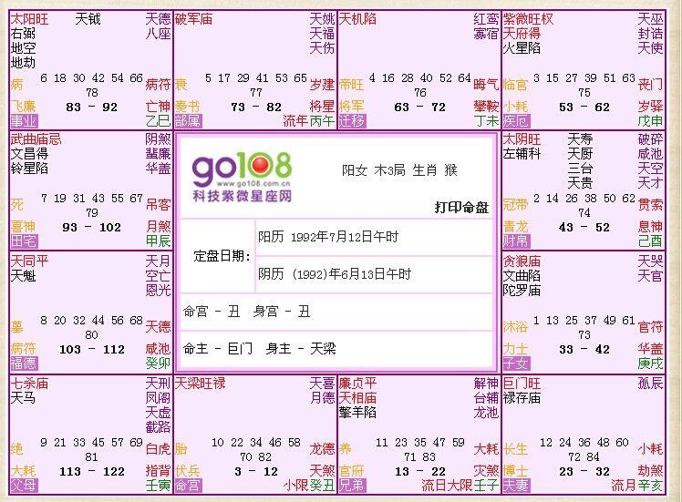 紫微斗数6种富格局有，田宅宫看房产数量