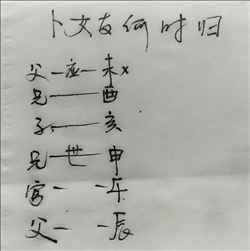 每个月的卯日是几号,每个月的之一周怎么算
