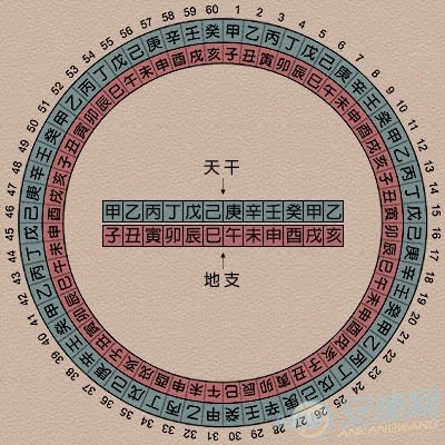 安康 八字详批一生，八字算命批八字八字预测