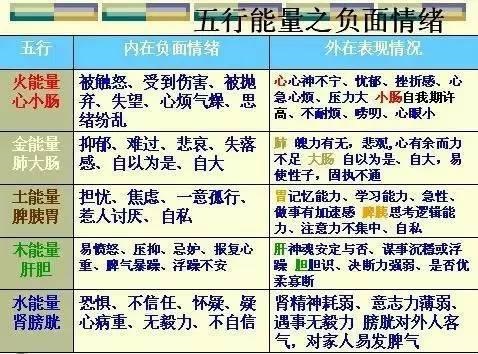 金木水火土五行查询表图片，金木水火土教学图片