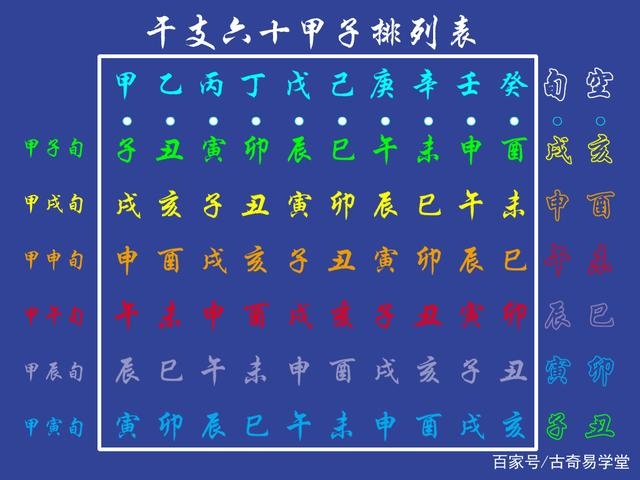 八字纳音五行查询，八字纳音五行对照表