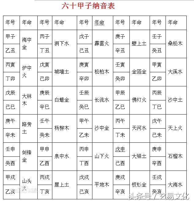 五行纳音海中金是什么意思，五行纳音海中金解析