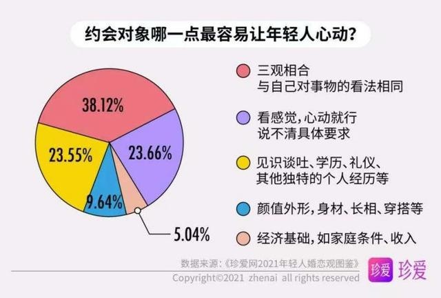 免费的婚姻介绍 ，中国更大的跨国婚恋