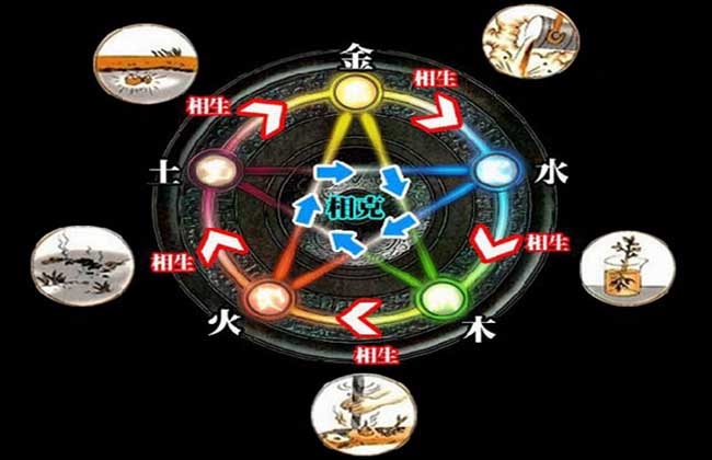 命理五行查询表,查命里五行缺什么