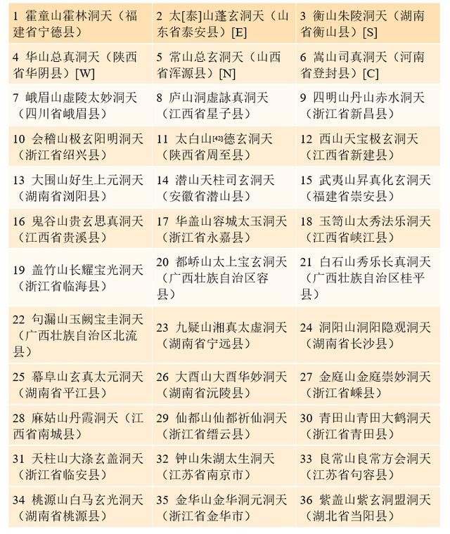 8属虎未来事业方位，98属虎女的更佳婚配"