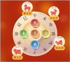 022年是什么生肖年份对照表,生肖表十二顺序年份"