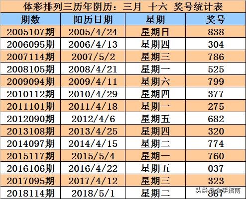 甲子年戊辰月丁亥日，戊辰丙辰丙申丁亥