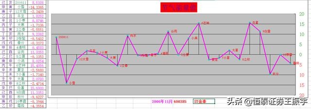 022运程免费算命,2022