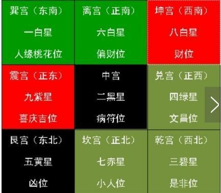 八字看适合自己的方位,从八字看适合你的发展方位