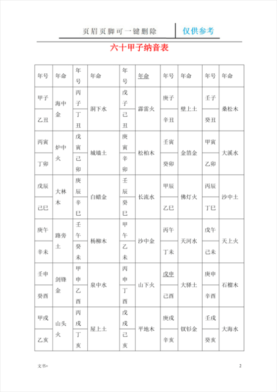 纳音五行歌诀白话,纳音算命口诀