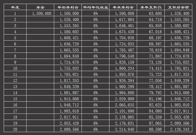 免费算出一生财富多少，免费测你一生财富