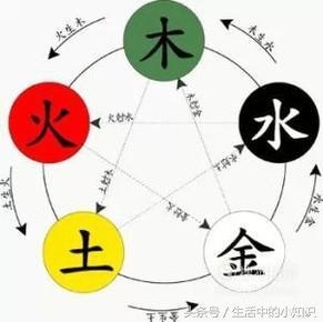 新生儿八字算命取名字,新生儿八字测五行查询免费