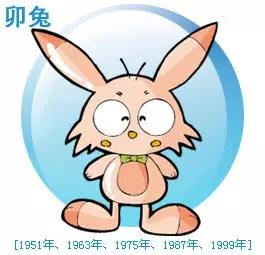 属虎的几月份比较好，属狗的几月份比较好