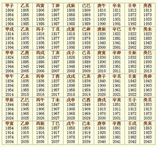 986年9月17日八字，86年农历9月17阳历多少"