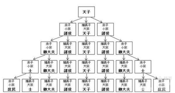 明朝壬戌年是哪一年，明朝末年是哪一年