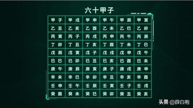 0花甲子口诀背诵技巧,60甲子背诵顺口溜"