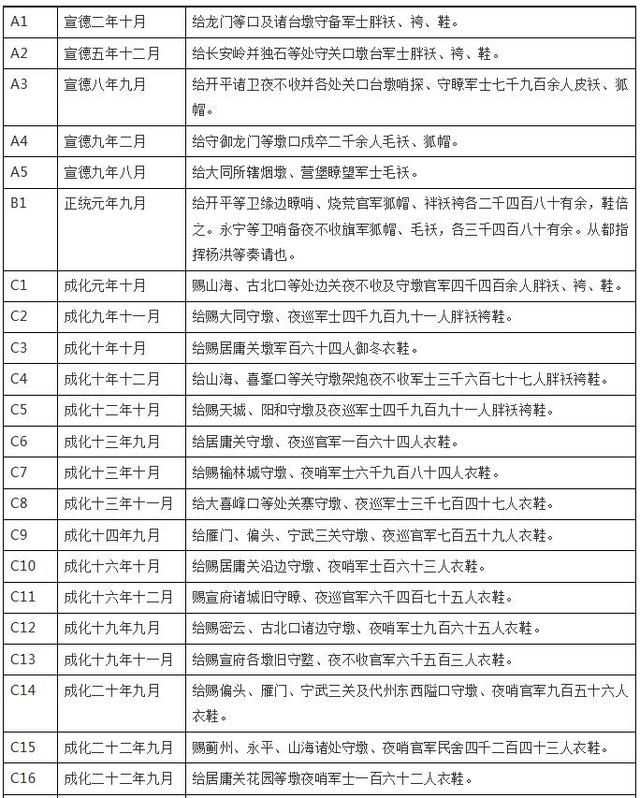 万历八年四月二十二日，万历二十一年是哪一年