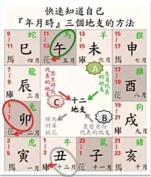 免费八字算有几段婚姻几个子女,安康 免费八字起名