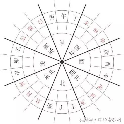 从八字看配偶 哪个方向，八字算姻缘方位
