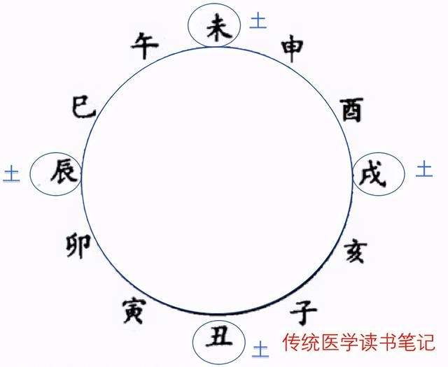 如何看自己的五行，如何看自己五行属什么