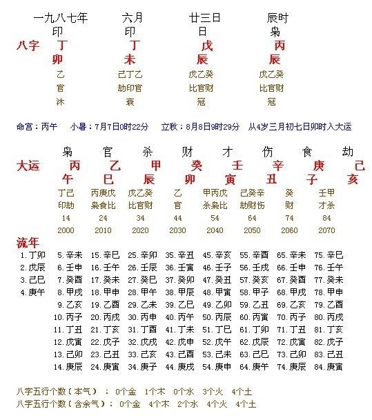 古代八字婚配表很准哦，八字强弱查询表