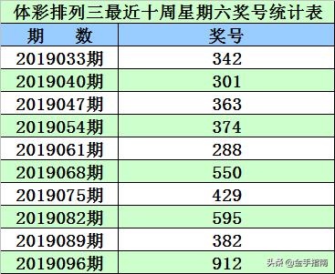 甲子年戊辰月丁亥日，戊辰丙辰丙申丁亥