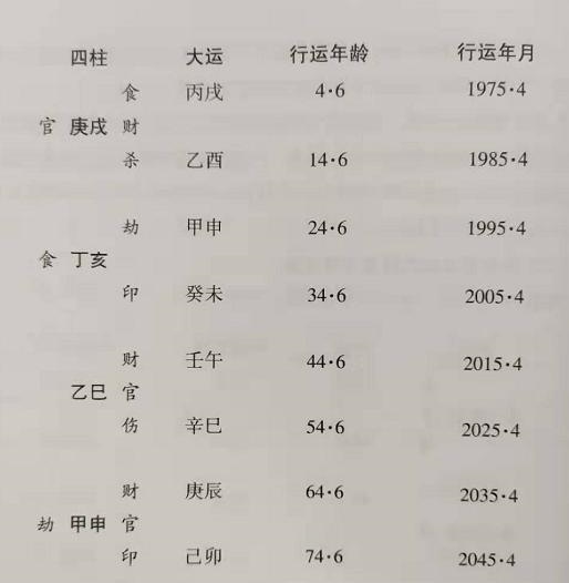 四柱哪一柱力量更大，八字那一柱影响更大
