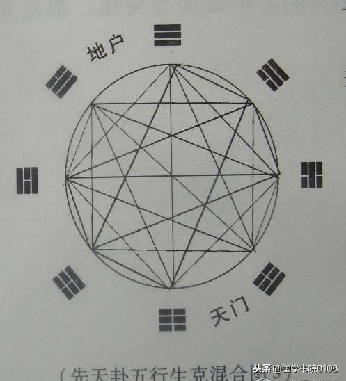 学易经必背歌诀，周易基础知识大全背诵